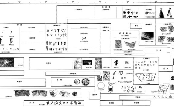 中国新石器時代刻画符号图案变化