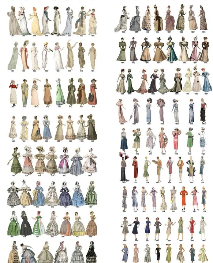 两个世纪以来女性时尚的演变
