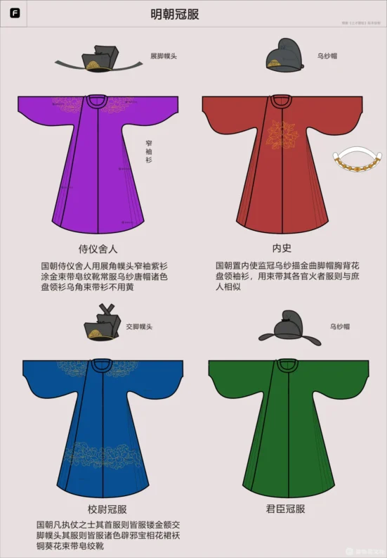 明朝官员祭服
