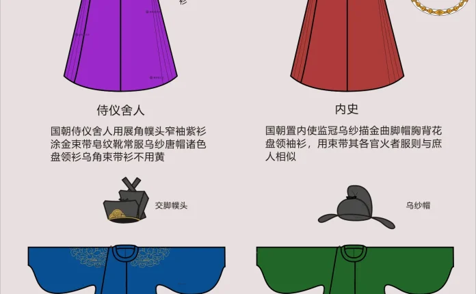明朝官员祭服