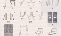 大韩帝国韩国国王婚服