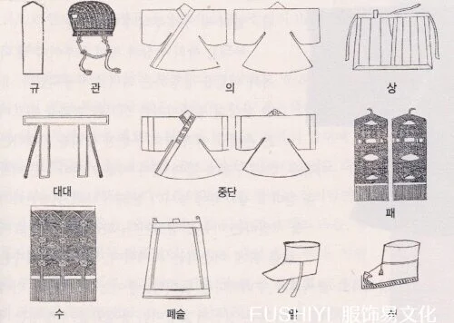 大韩帝国韩国国王婚服