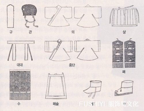 大韩帝国韩国国王婚服