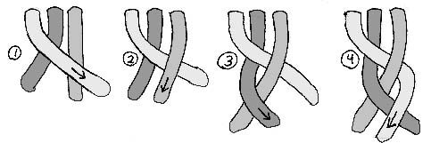 中世纪3 股和 4 股辫子