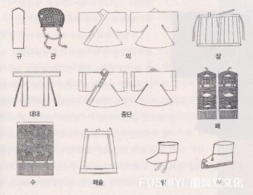 大韩帝国韩国国王婚服