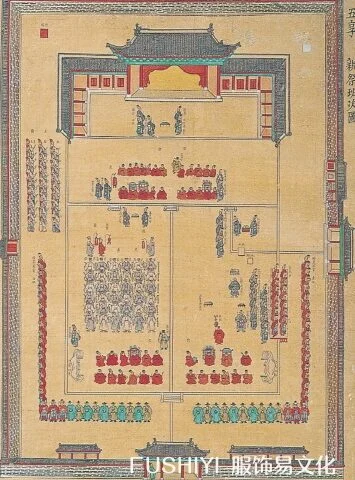 朝鲜王朝皇家祭祀、宗庙祭祀